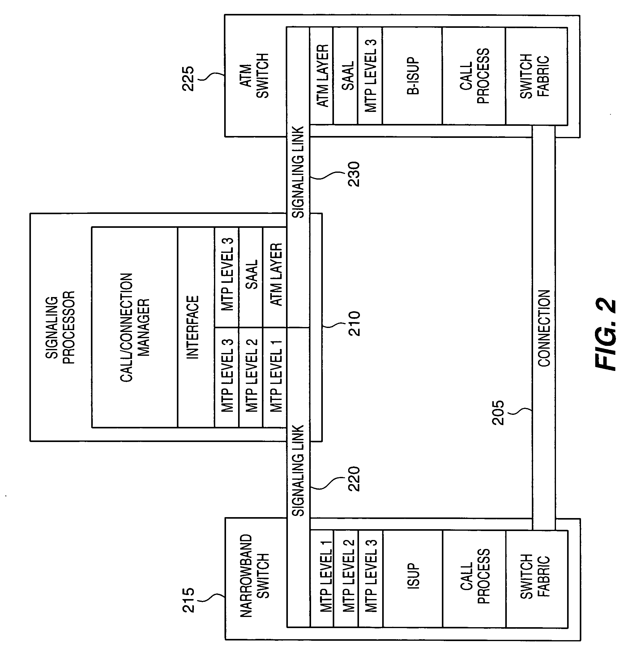 System for managing telecommunications