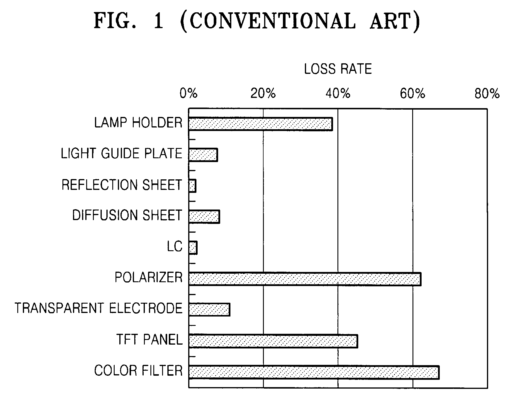 Photoluminescence liquid crystal display