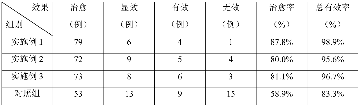 A kind of plaster for treating knee joint synovitis and preparation method thereof