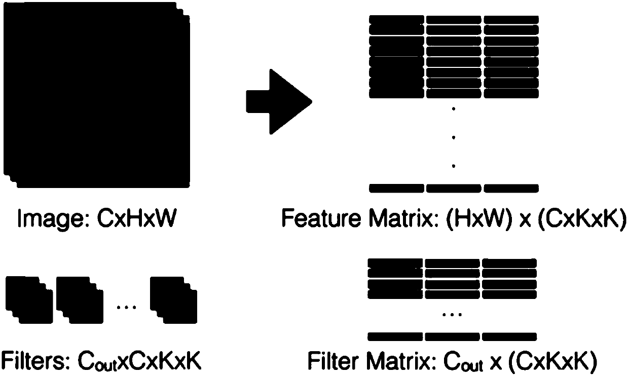 Face recognition method based on migration layered network