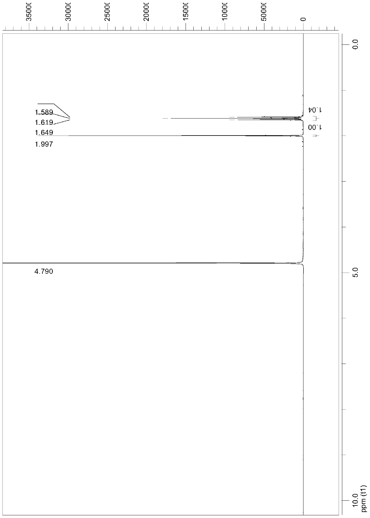 1-Acetamidoethylidene-1,1-diphosphonate and its preparation method and application