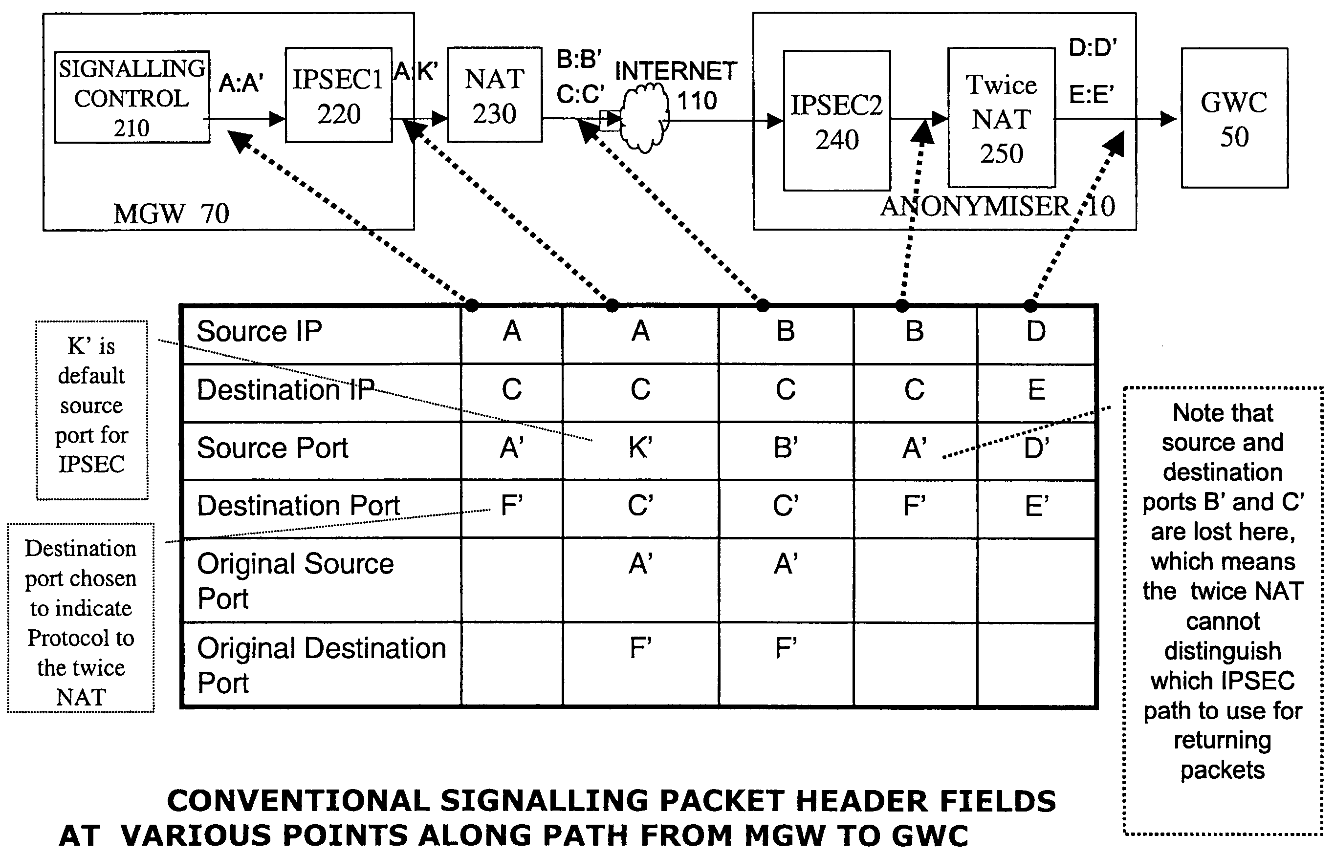 Network address translator and secure transfer device for interfacing networks