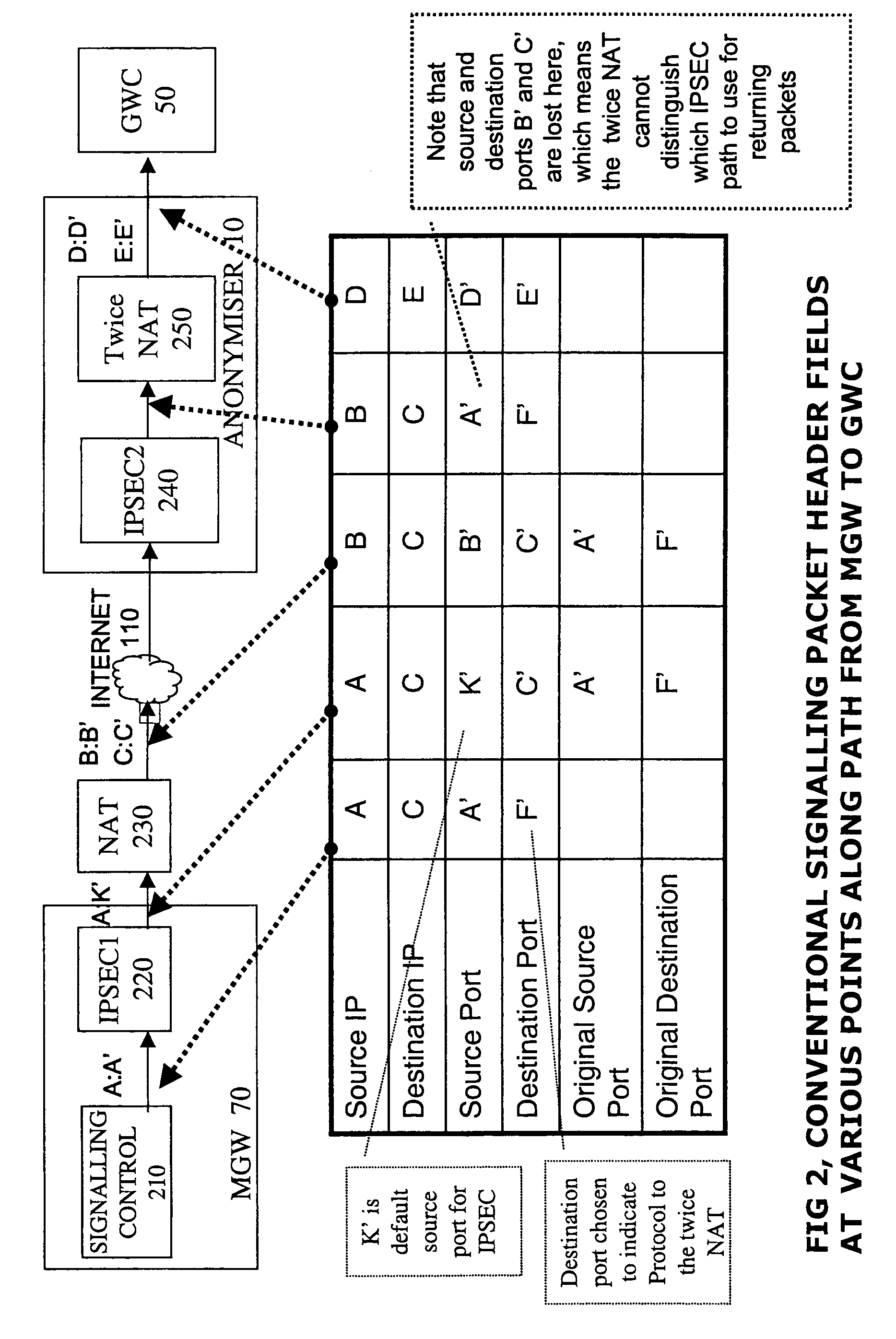 Network address translator and secure transfer device for interfacing networks