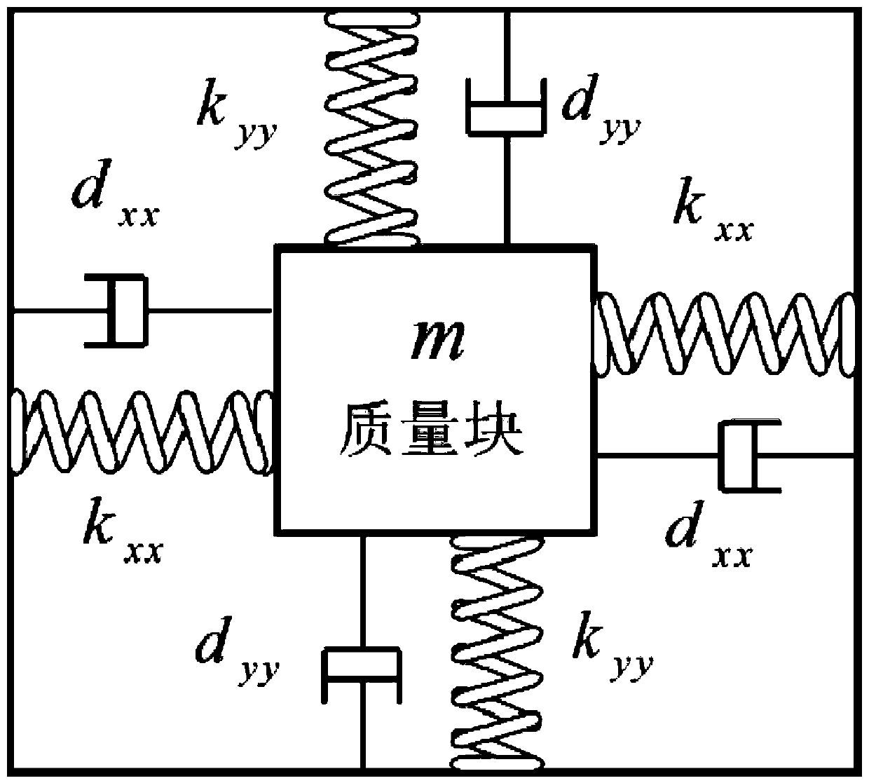 MEMS (Micro Electro Mechanical System) gyroscope drive/detecting modal preset performance anti-interference control method