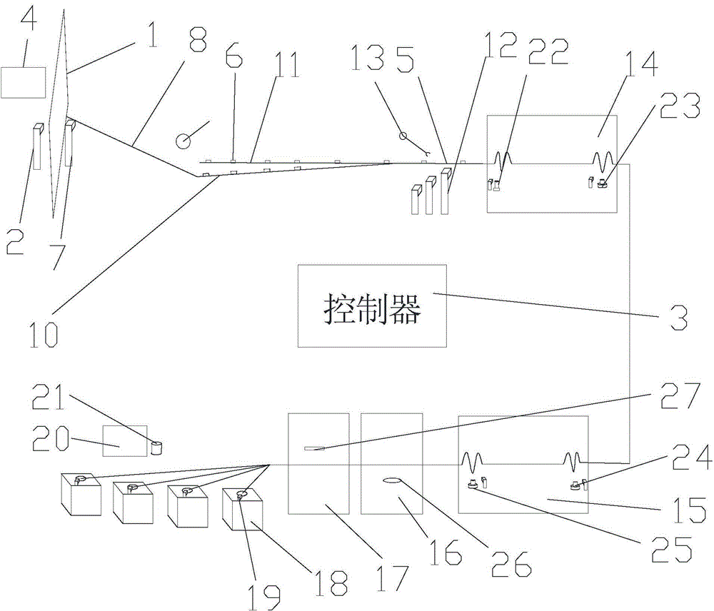 Automatic classifying, residue removing and cleaning system for tableware and using method