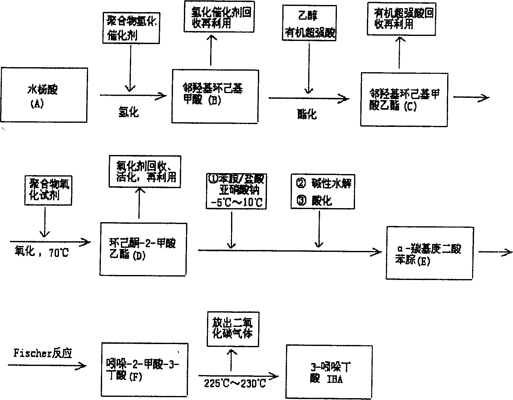 Synthesis of plant growth hormone 3-indolebutyric acid