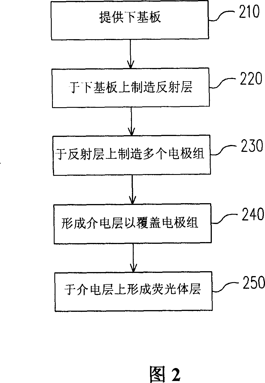 Plane light-source and mfg. method