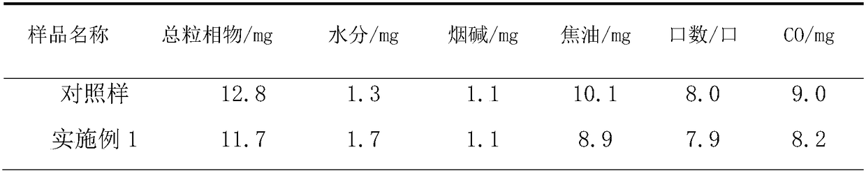 A kind of residue porous material after fruit extraction and its application