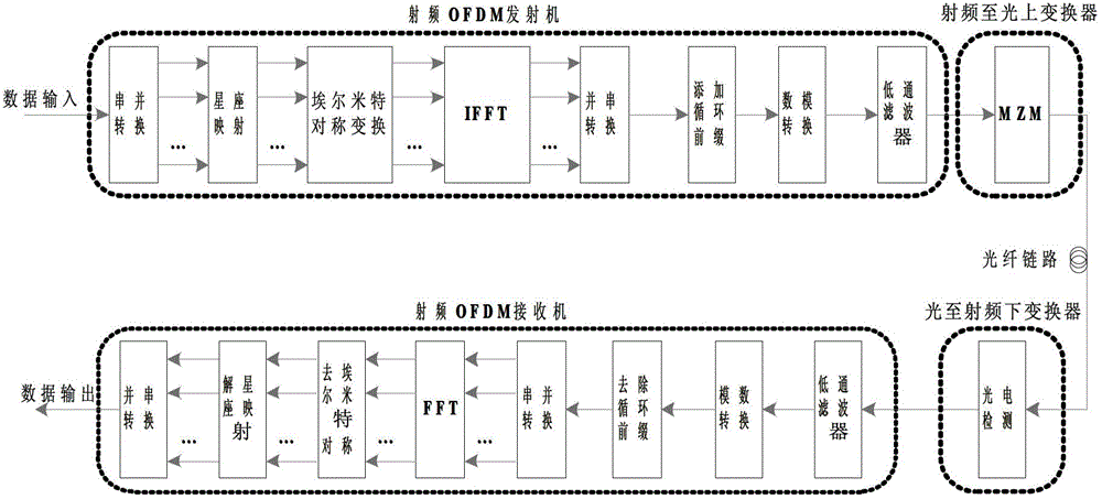 Power-adjustable partially-superimposed training sequence-based time synchronization system and method for optical orthogonal frequency division multiplexing (OFDM) system