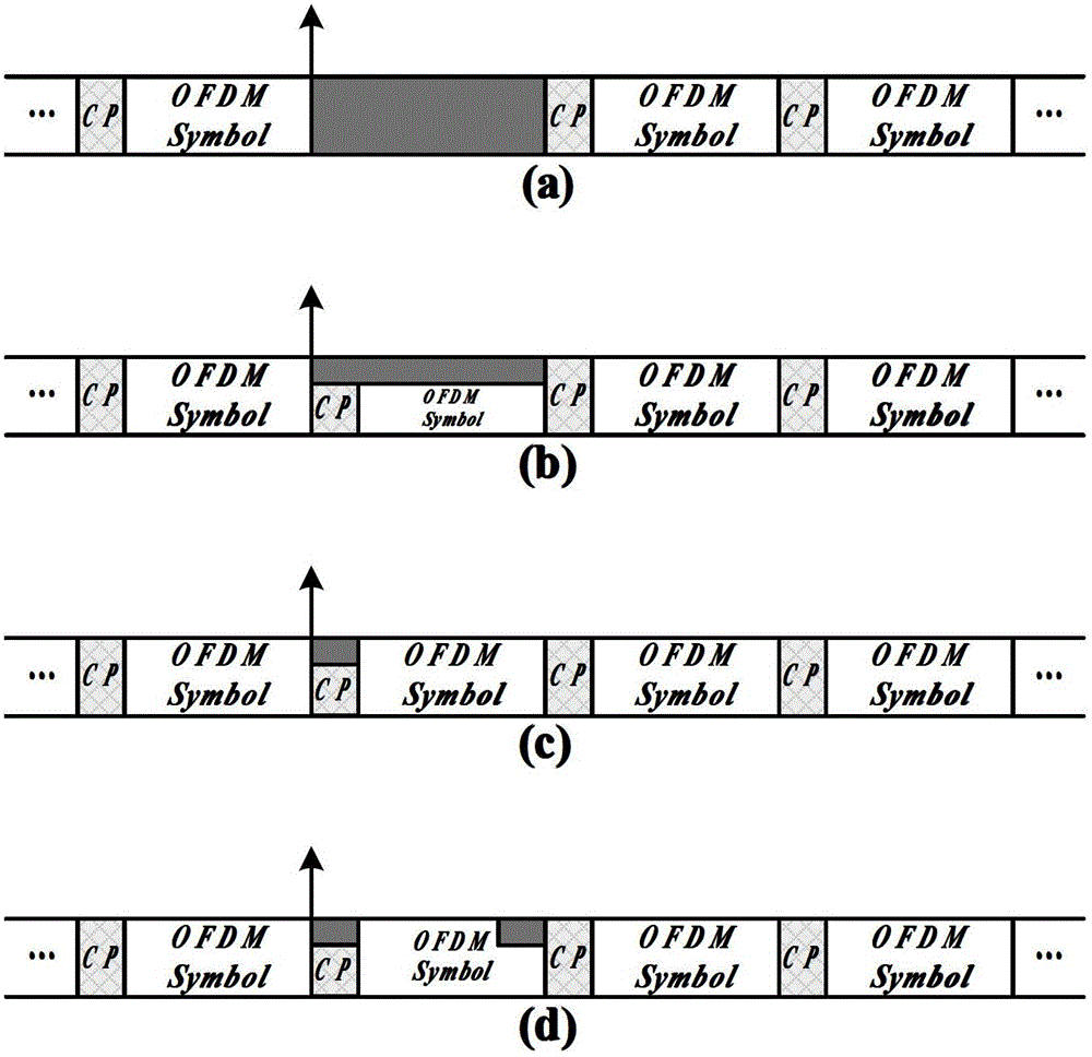 Power-adjustable partially-superimposed training sequence-based time synchronization system and method for optical orthogonal frequency division multiplexing (OFDM) system