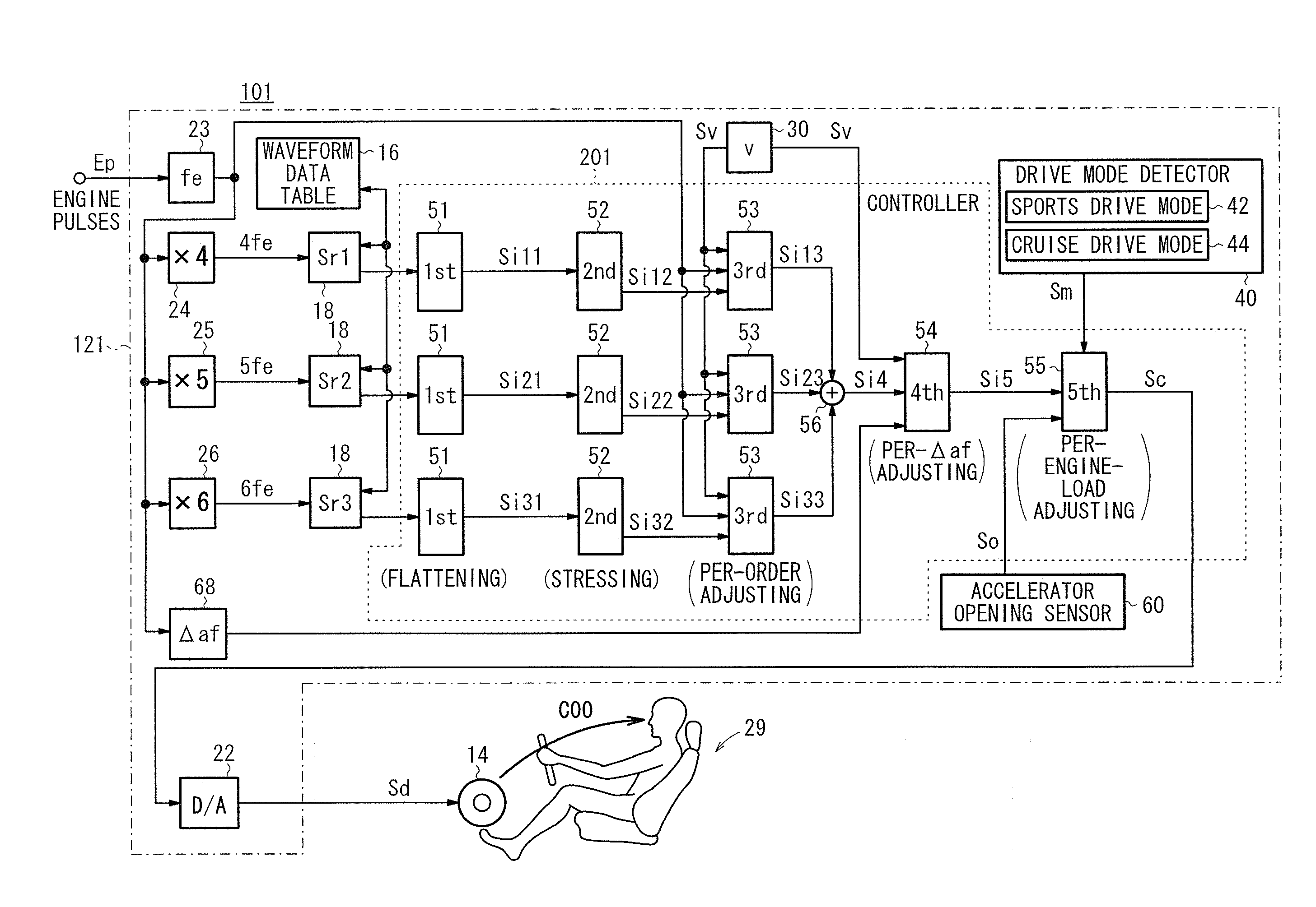 Active sound effect generating apparatus