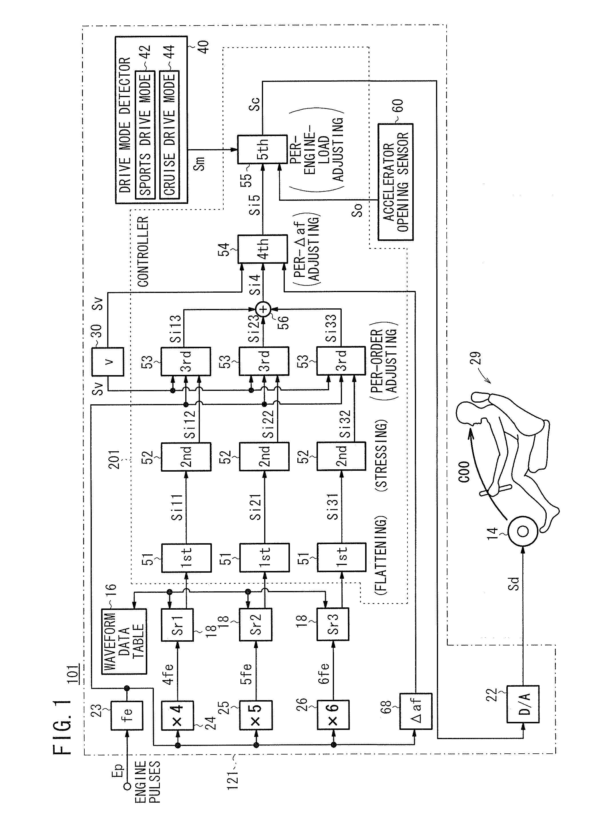 Active sound effect generating apparatus