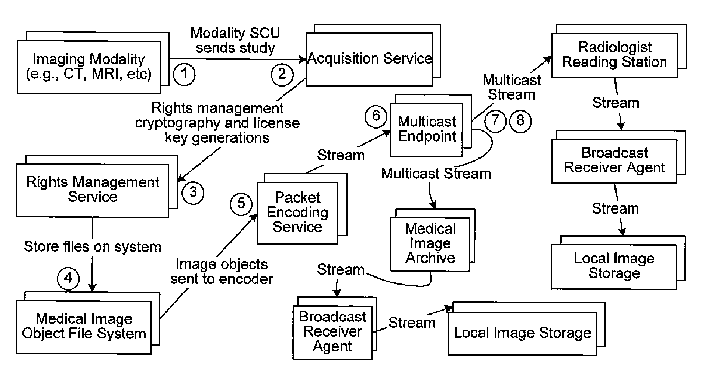 Broadcasting medical image objects with digital rights management