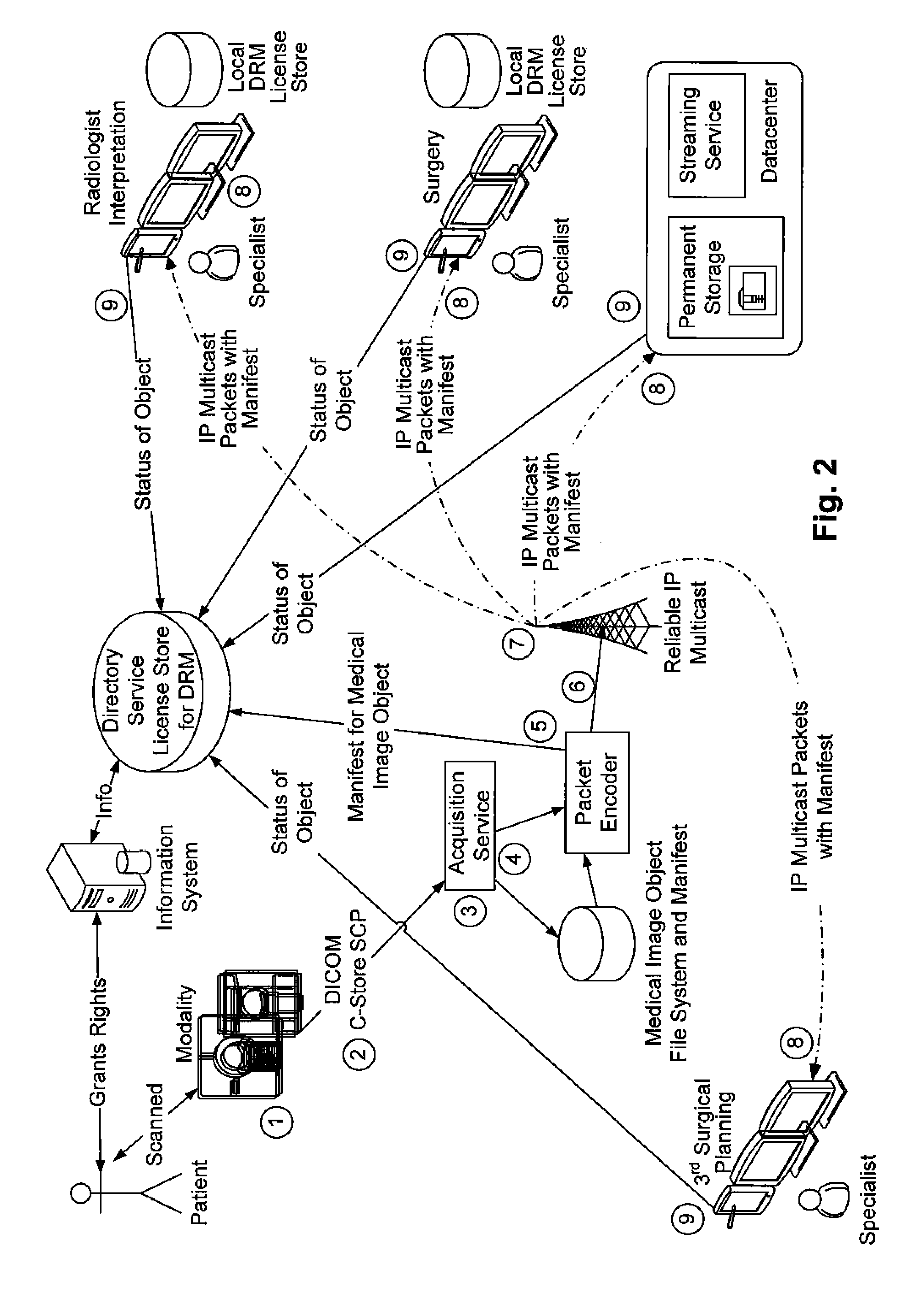 Broadcasting medical image objects with digital rights management