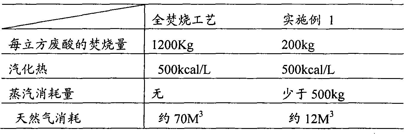 Pickling waste acid regeneration process