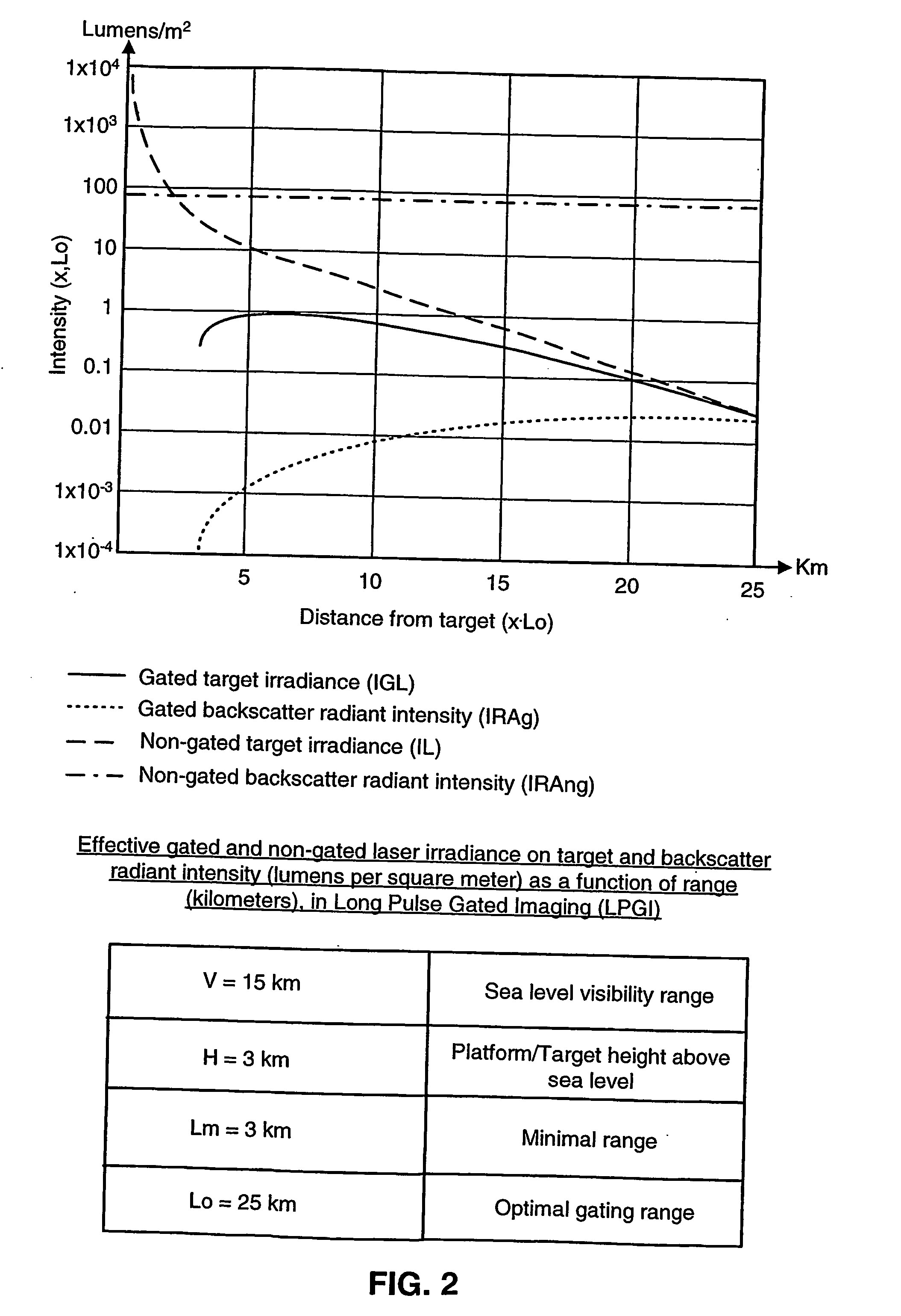 Laser gated camera imaging system and method