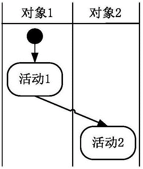 Conversion method from UML activity graph to Event-B model