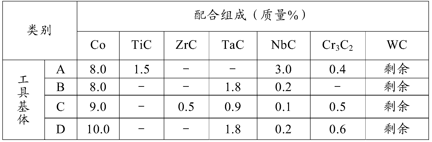 Surface coating cutting tool