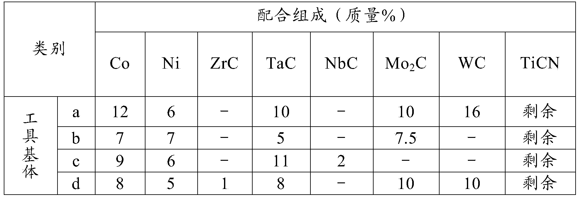 Surface coating cutting tool