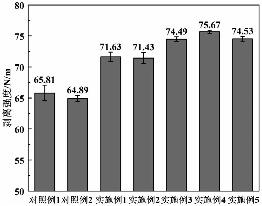 A kind of latex emulsion adhesive with stable mechanical properties and preparation method thereof