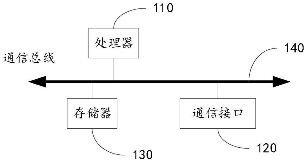 Database security management method and device, electronic equipment and readable storage medium