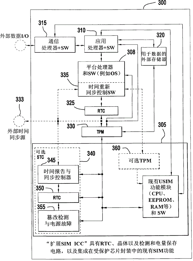 Secure time functionality for a wireless device