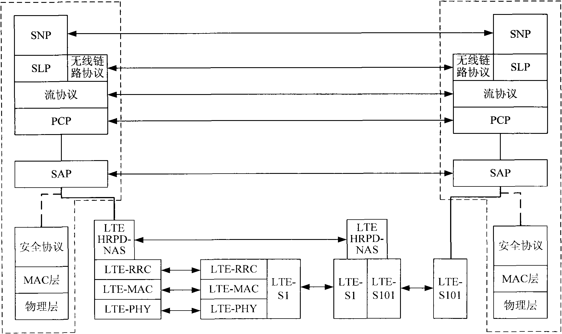 Data encapsulation method and device