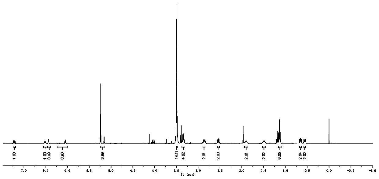 Coumarin-based bridged silane and preparation method thereof