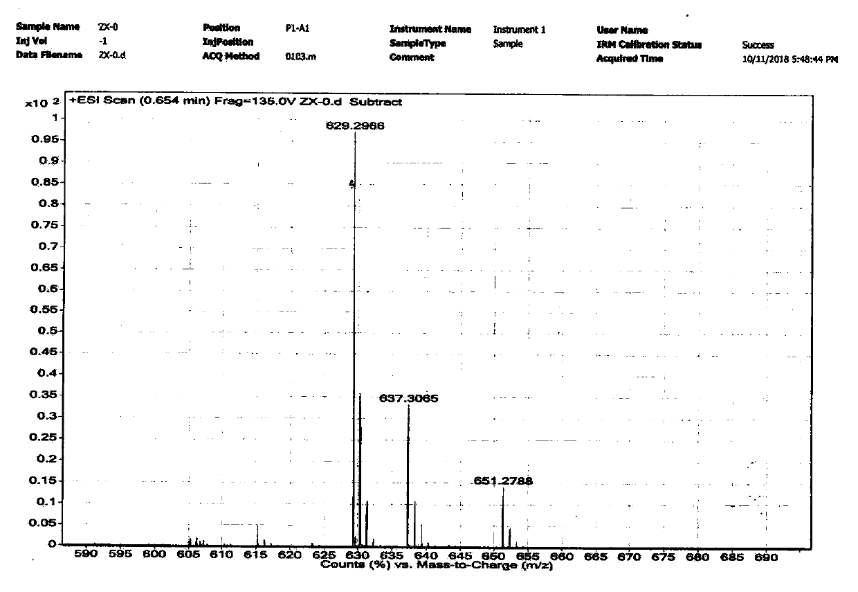 Coumarin-based bridged silane and preparation method thereof