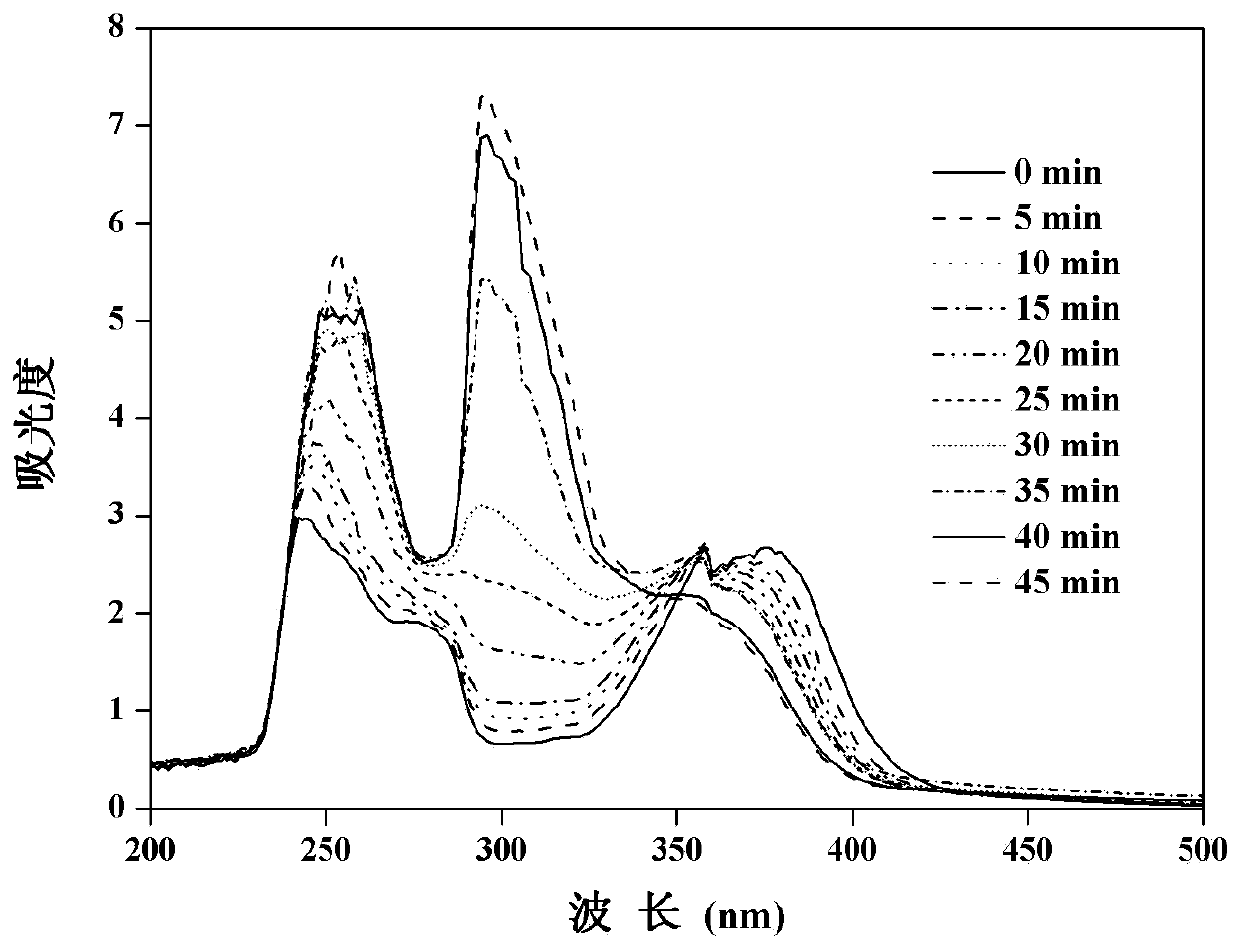 Coumarin-based bridged silane and preparation method thereof