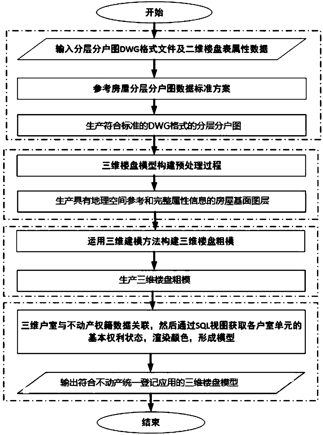 Three-dimensional building model construction method applied to three-dimensional real estate information management