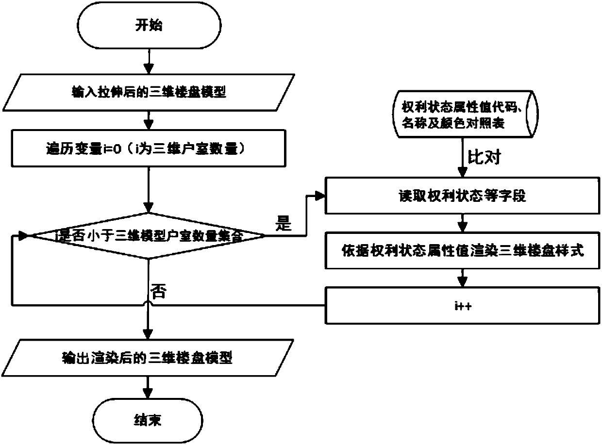 Three-dimensional building model construction method applied to three-dimensional real estate information management