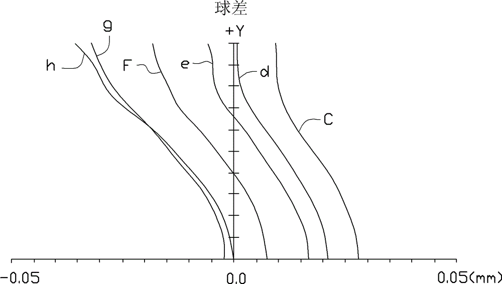 imaging lens