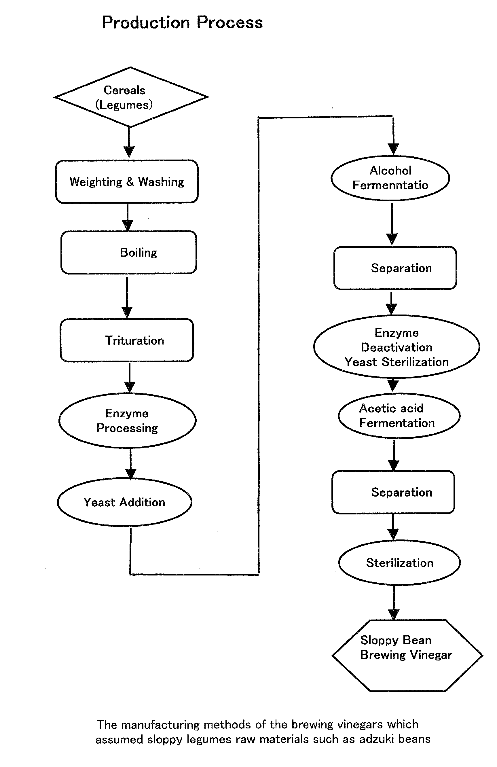 Brewing vinegar and it's manufacturing method