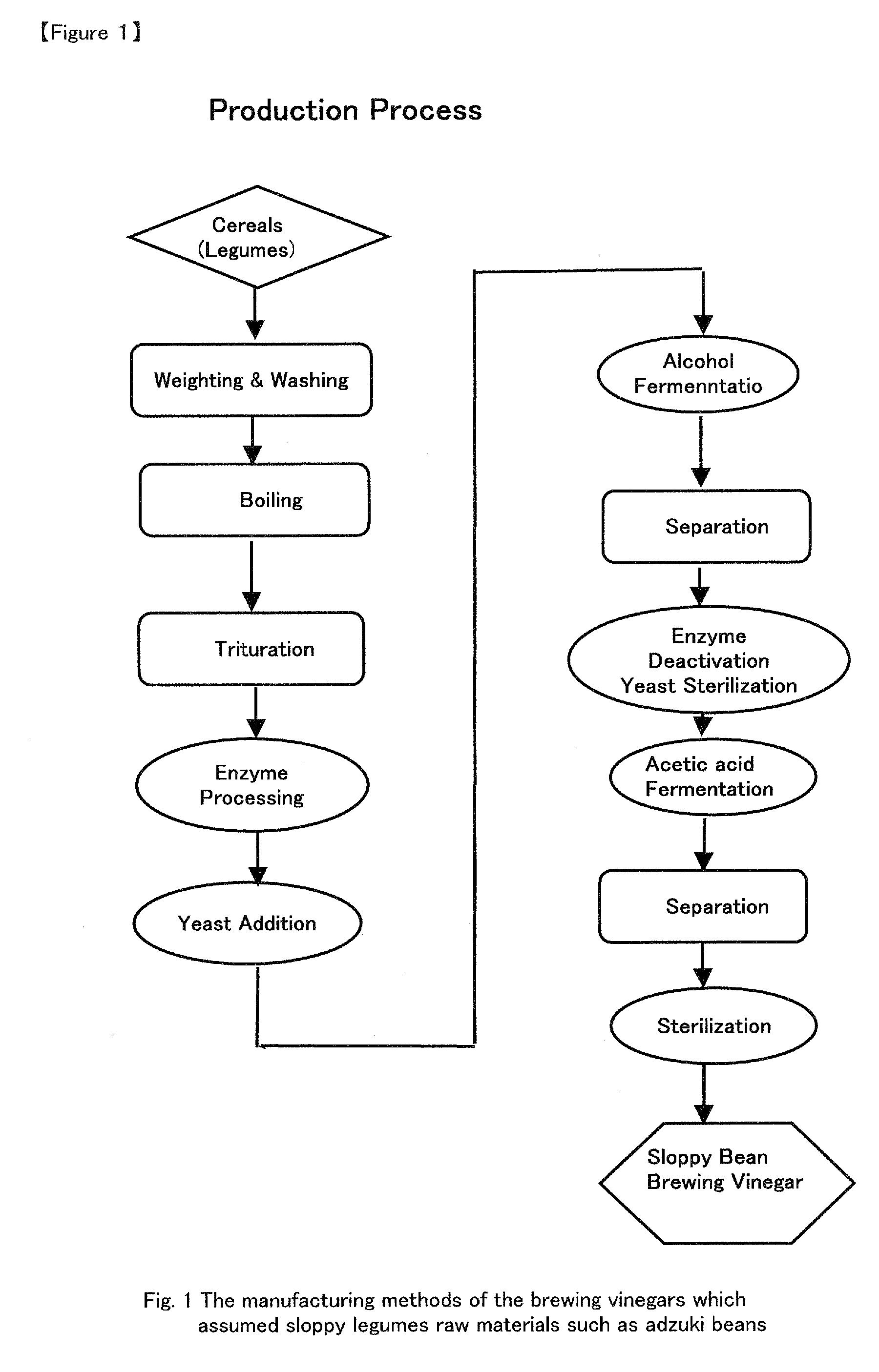 Brewing vinegar and it's manufacturing method