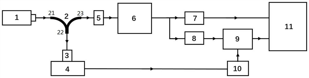 A non-invasive blood glucose detection device and detection method based on Raman scattering spectroscopy