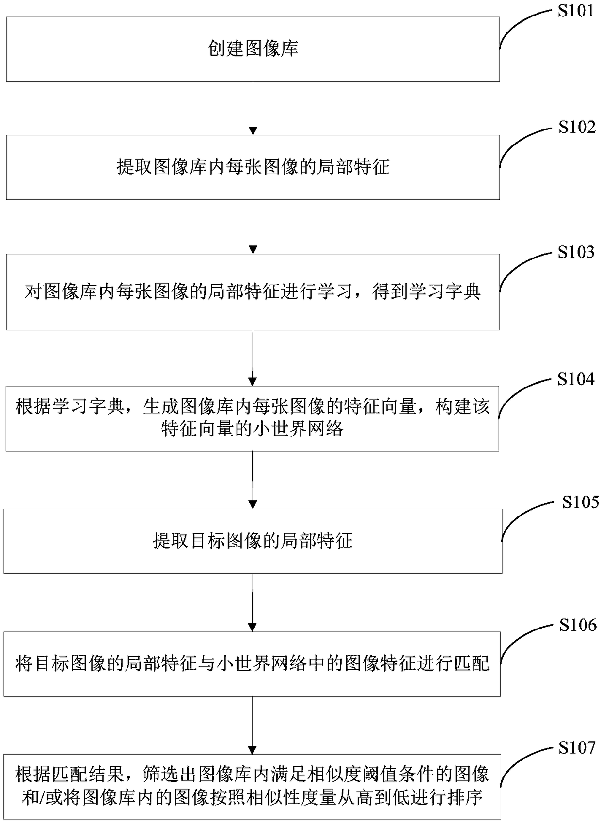 Image retrieval method, device, computing device and medium based on small world network