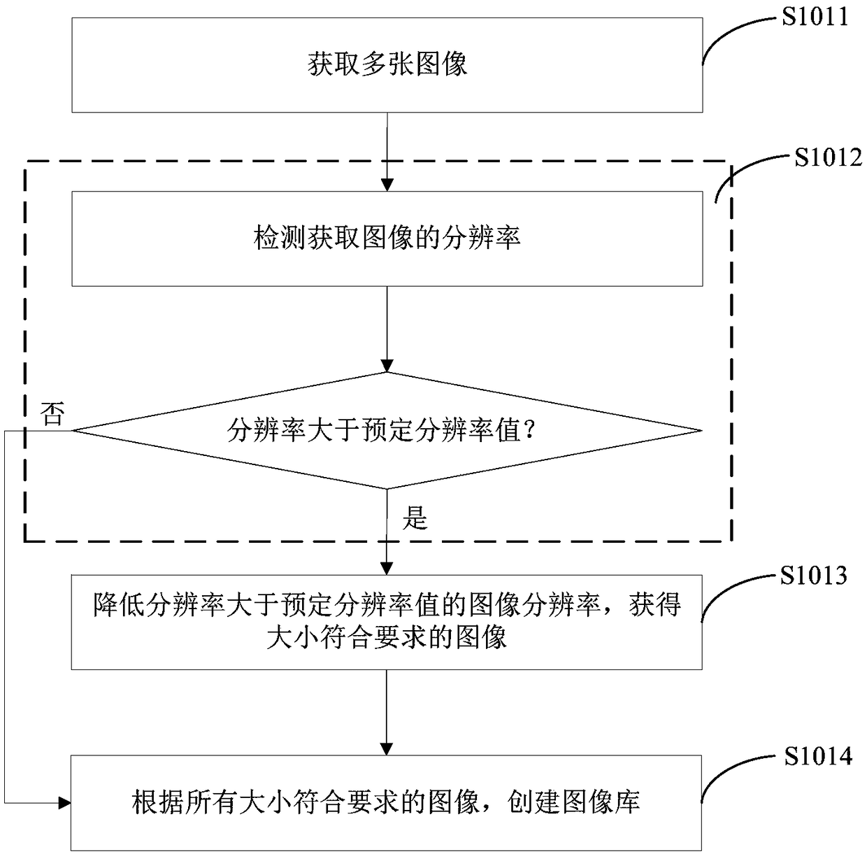 Image retrieval method, device, computing device and medium based on small world network