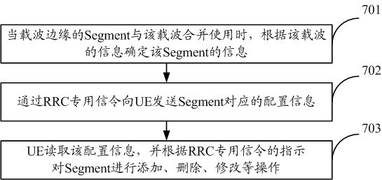 Method and equipment for processing segment