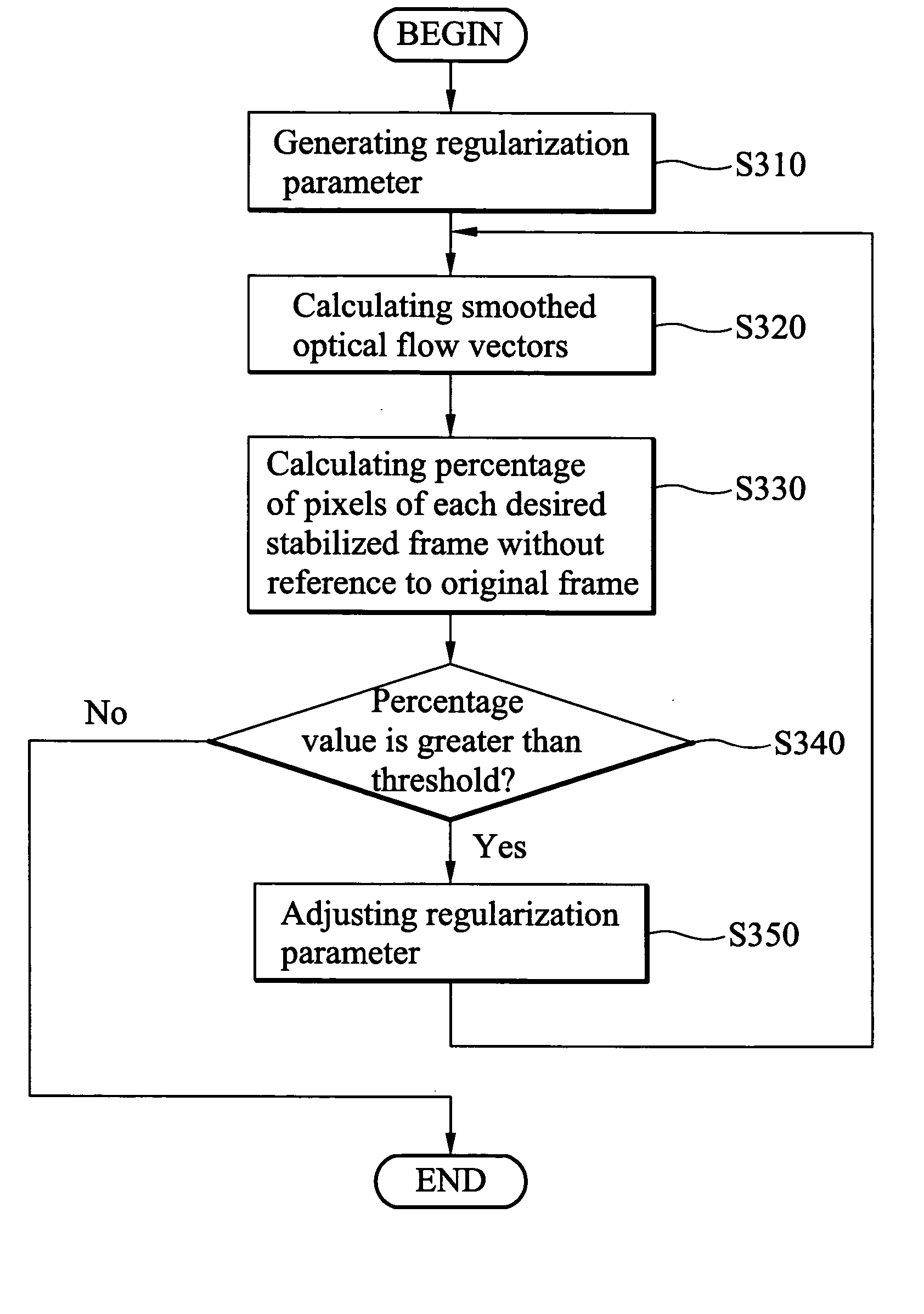 Video stabilization method