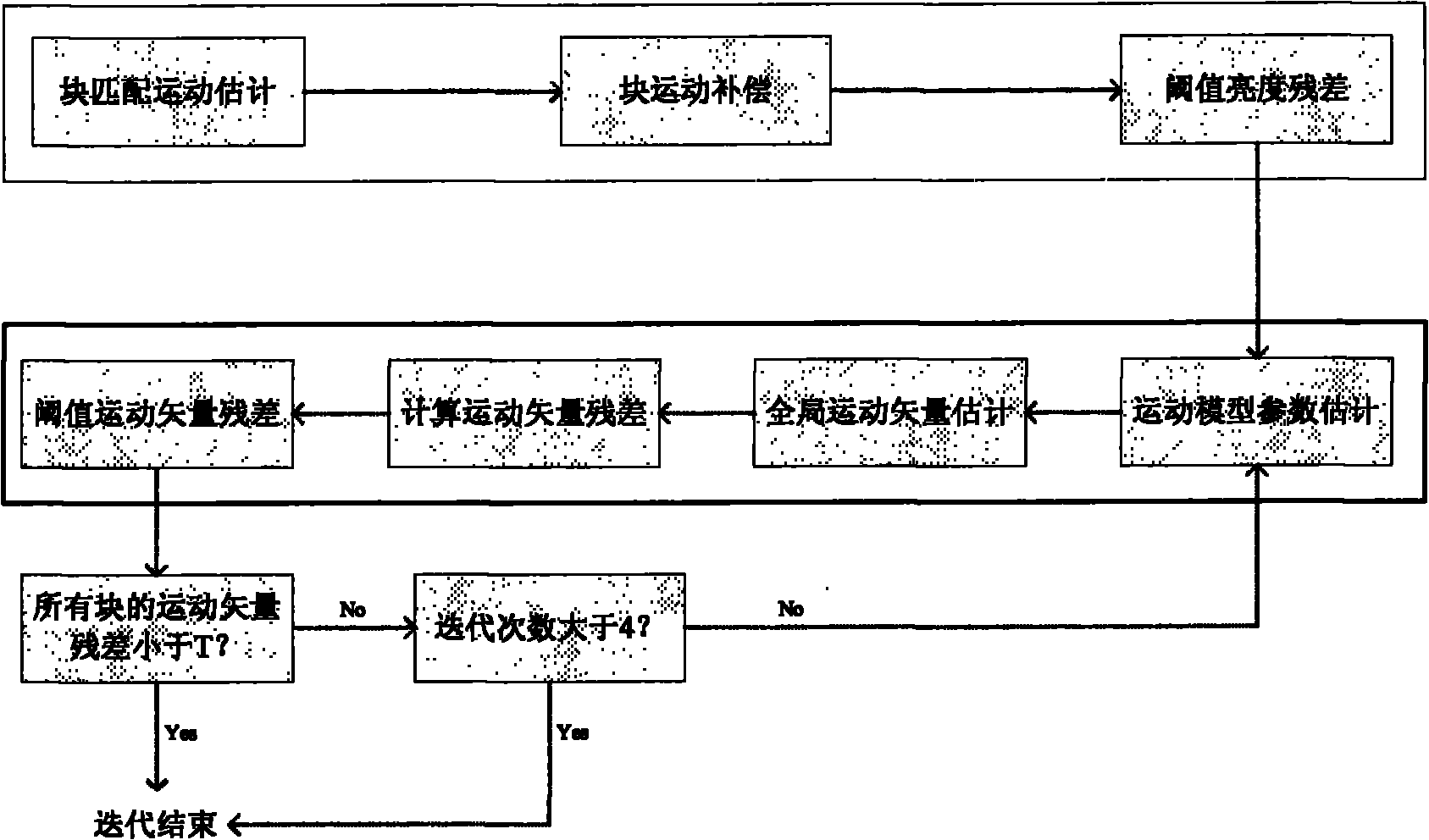 Panoramic video coding-oriented quick global motion estimation method