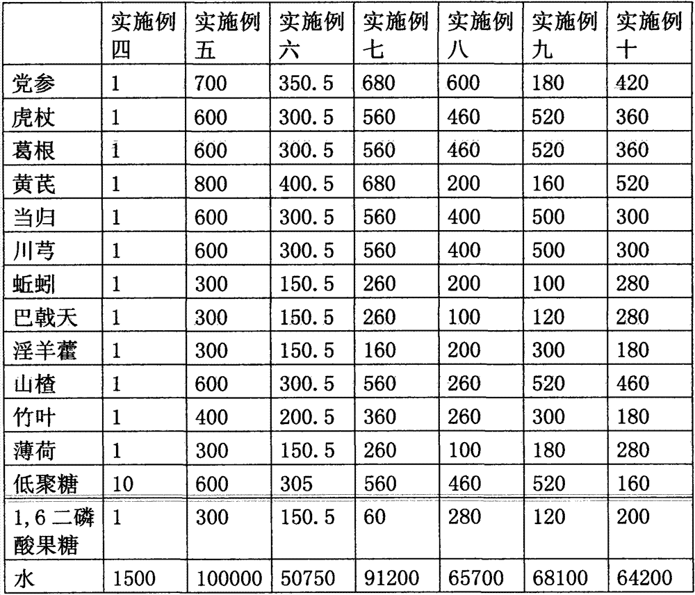 A traditional Chinese medicine preparation for preventing and treating cardiac and cerebrovascular disease in the elderly and a preparing method thereof