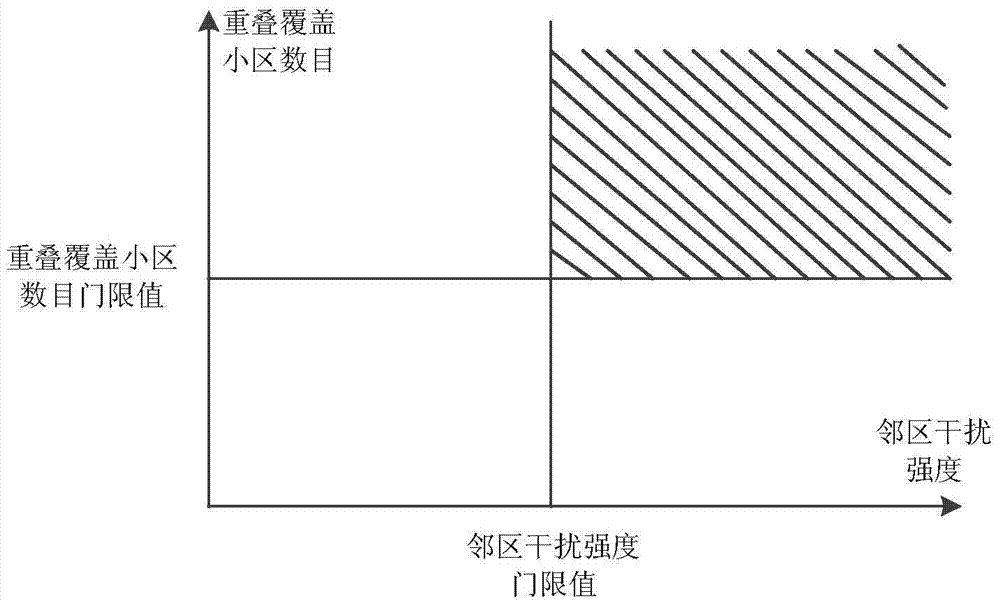 An antenna downtilt adjustment method and device based on an LTE network