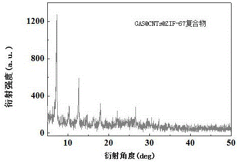 Method for preparing graphene aerogel supported carbon nanotube and ZIF-67 lithium battery electrode material