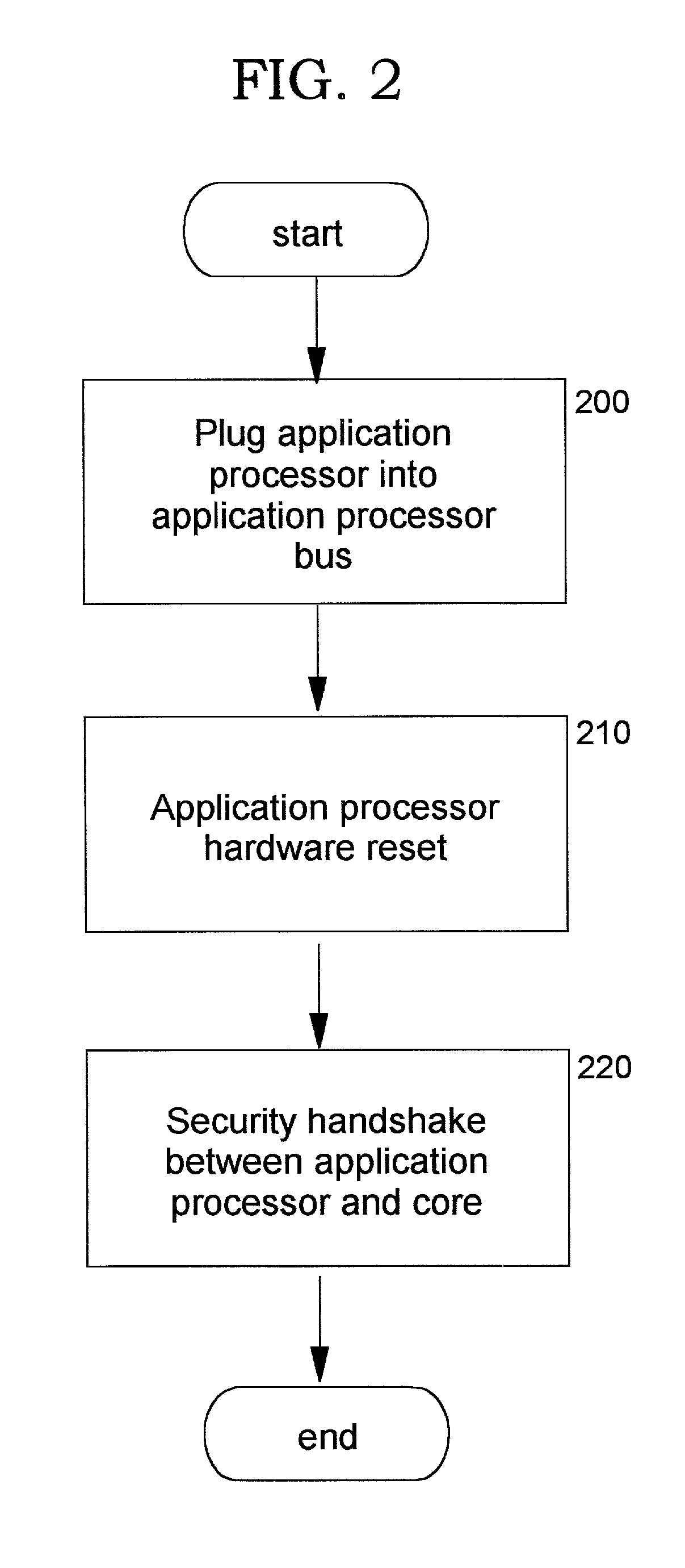 Secure integrated device with secure, dynamically-selectable capabilities