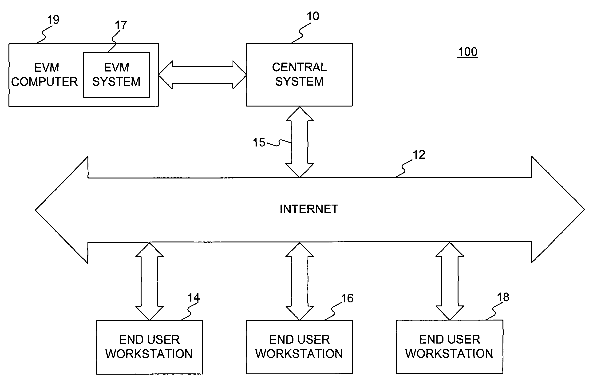 Methods and systems for testing evaluation modules