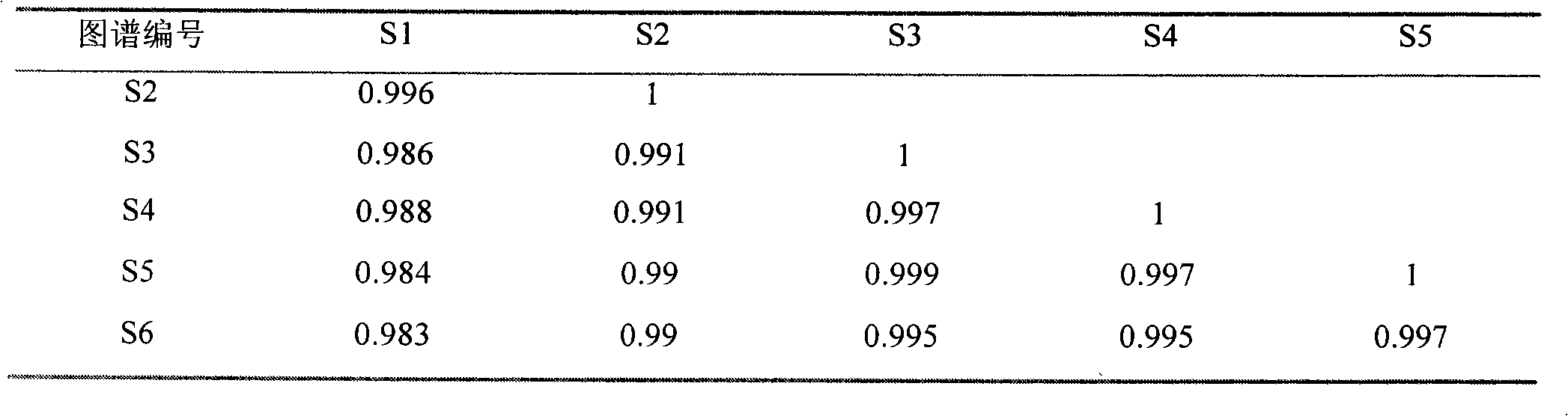 High-efficiency liquid-phase fingerprint analytical method for judging alcoholizing quality of flue-cured tobacco