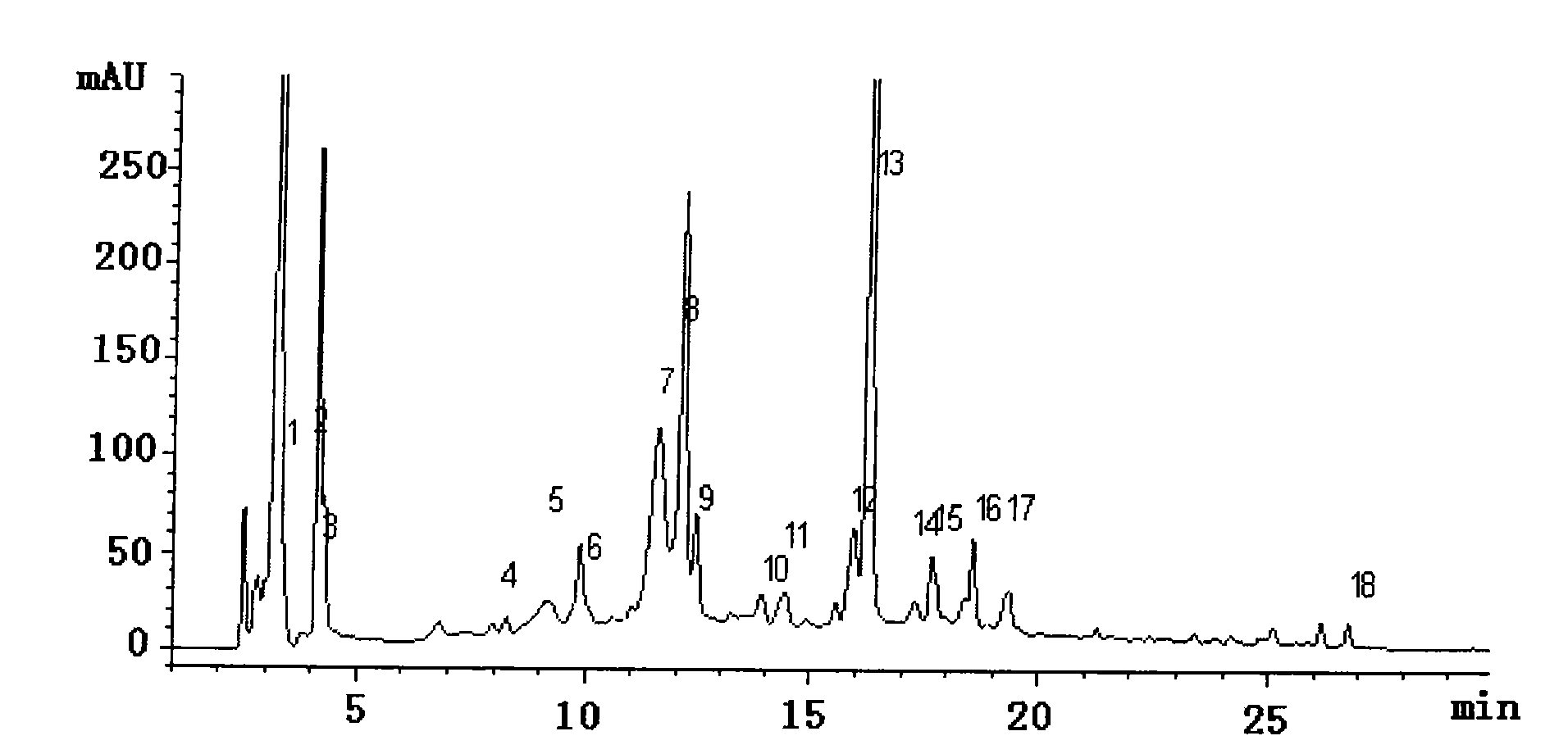 High-efficiency liquid-phase fingerprint analytical method for judging alcoholizing quality of flue-cured tobacco