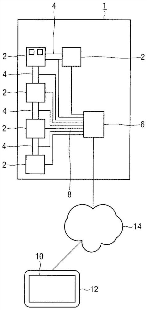 Method and control system for monitoring automation system