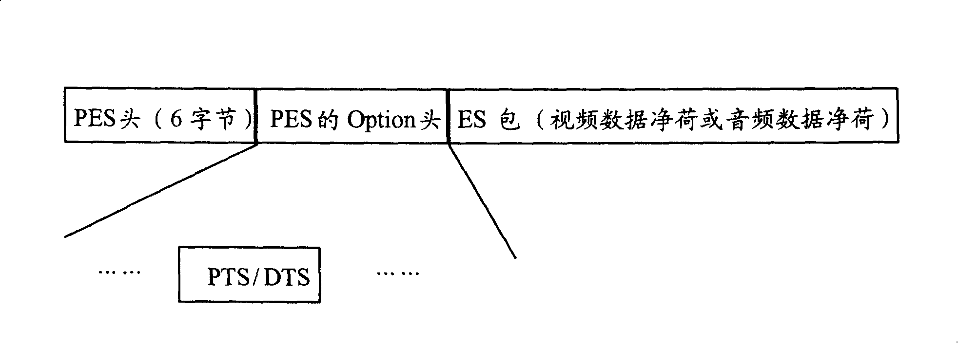 Conversion method from transmission stream to China mobile multimedia broadcasting multiplex protocol